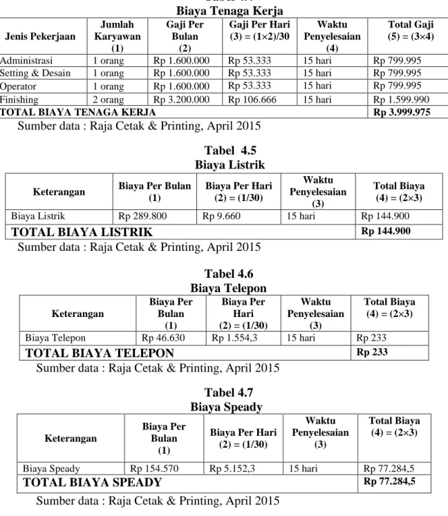 Tabel 4.4  Biaya Tenaga Kerja 