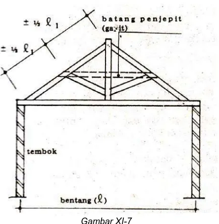 Gambar XI-8, Batang-batang Konstruksi Kuda-Kuda 