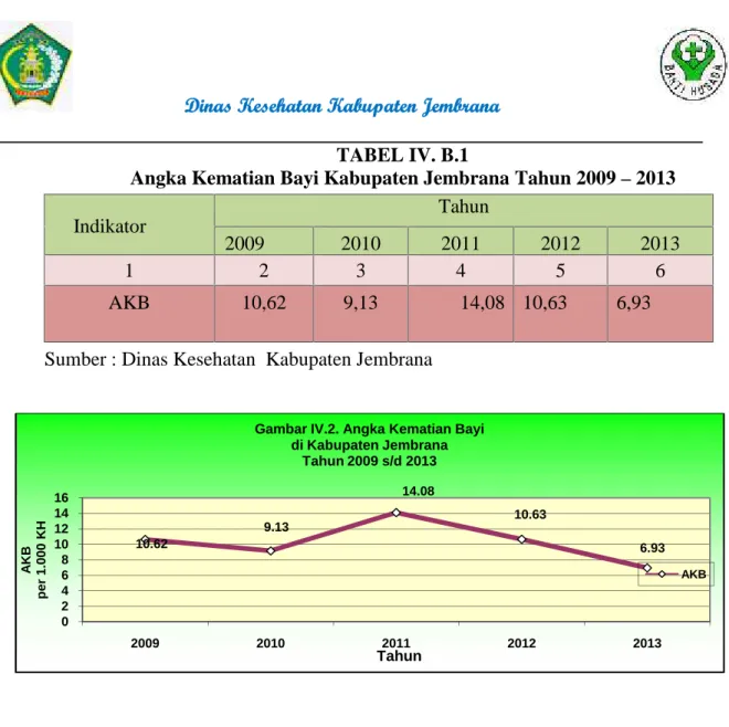 TABEL IV. B.1