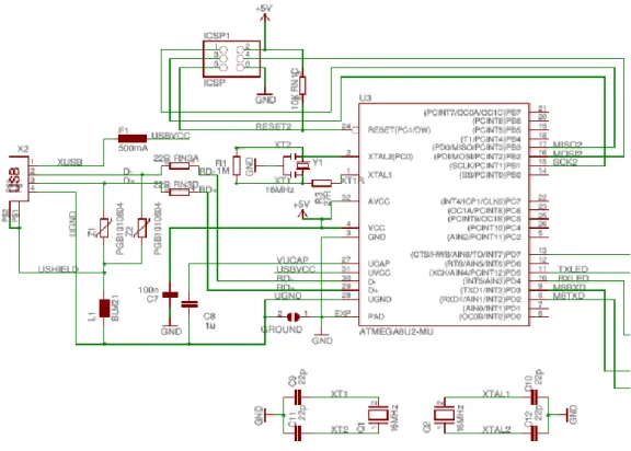 Gambar 3.2 Rangkaian arduino uno 