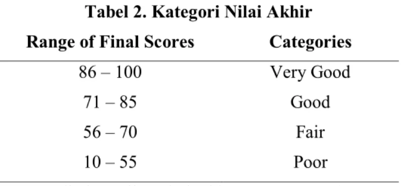 Tabel 2. Kategori Nilai Akhir   Range of Final Scores  Categories 
