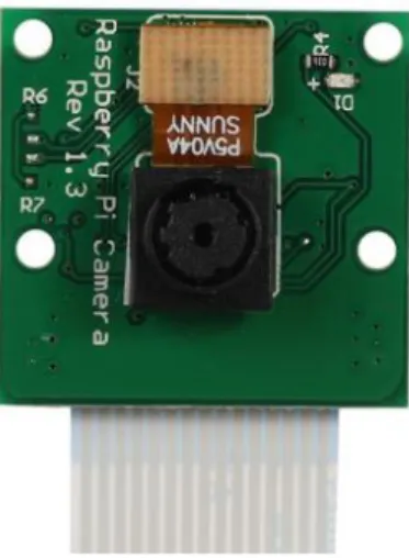 Gambar 2.2 Raspberry Pi Kamera 