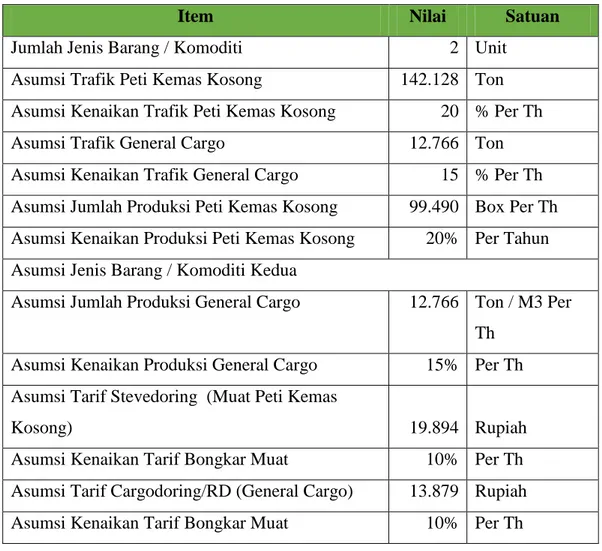 Hurdle Rate - METODE PENILAIAN USULAN INVESTASI