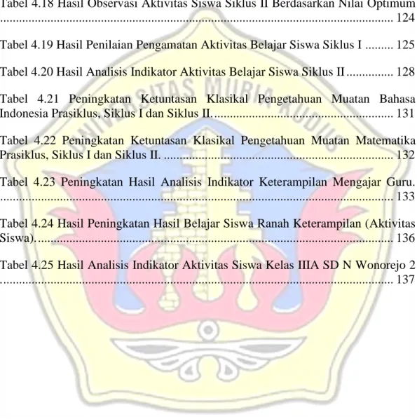 Tabel 4.14 Hasil Evaluasi Siklus II Pertemuan 2 ...............................................