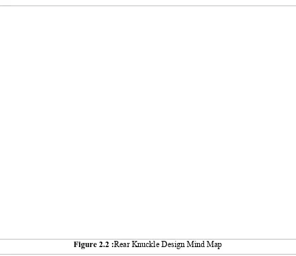 Figure 2.2 :Rear Knuckle Design Mind Map 