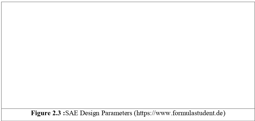 Figure 2.3 :SAE Design Parameters (https://www.formulastudent.de) 