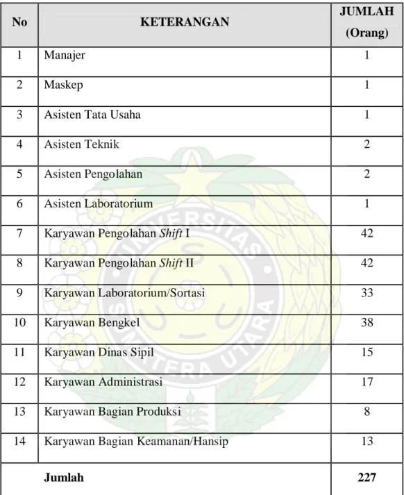 Tabel 2.1. Susunan dan Jumlah Tenaga Kerja PTPN III PKS Rambutan 