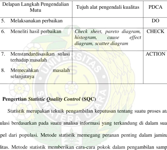 Tabel 3.1. Hubungan Langkah Pengendalian Mutu, Tujuh Alat  Pengendalian Kualitas, Siklus PDCA 