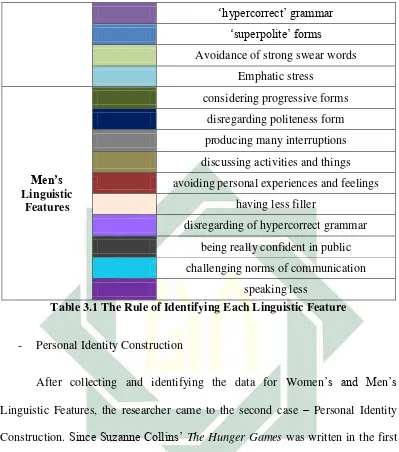 Table 3.1 The Rule of Identifying Each Linguistic Feature 