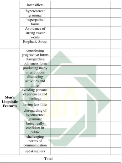 Table 3.3 Example of Classifying the Data for Linguistic Features 