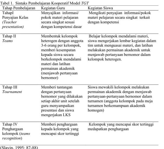 Tabel 1.  Sintaks Pembelajaran Kooperatif Model TGT