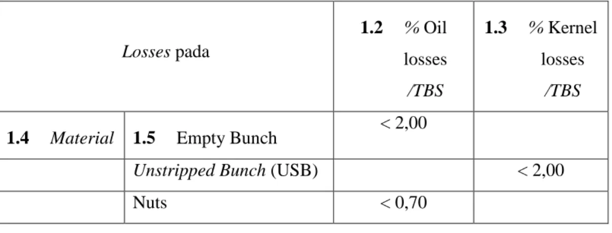 Tabel 3.8. Standar Oil Losses dan Kernel Losses Pada Beberapa Alat Utama 