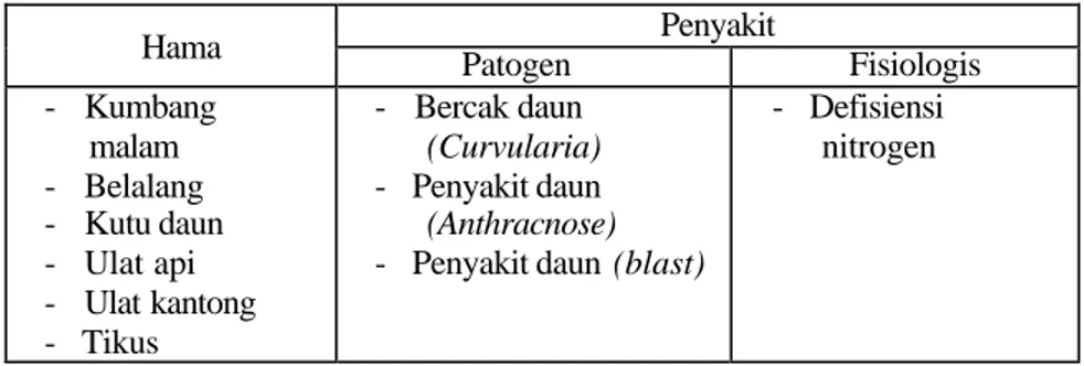 Tabel 1. Jenis- jenis Hama dan Penyakit yang sering menyerang      di perkebunan kelapa sawit