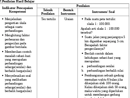 gambar berskala.