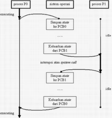 Gambar 2-3. CPU Register.  