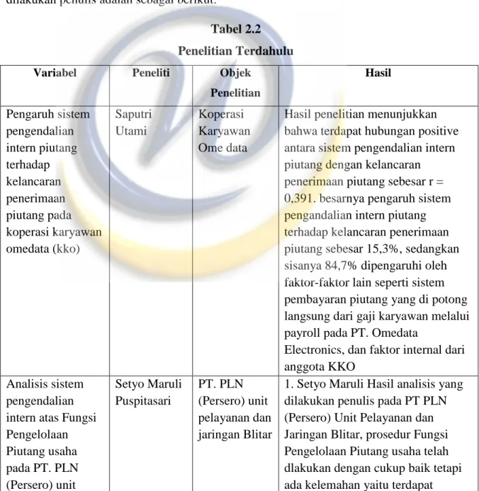 Tabel 2.2  Penelitian Terdahulu 