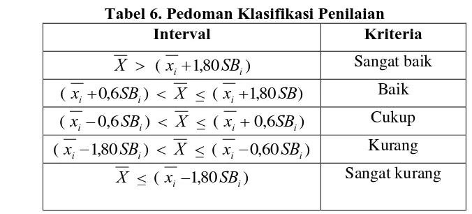 Tabel 6. Pedoman Klasifikasi Penilaian Interval Kriteria 