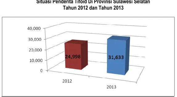 Grafik di atas menunjukkan bahwa pada tahun 2013, terjadi peningkatan ODHA  yang  diperiksa  HIV  setiap  triwulannya,  walaupun  belum  mencapai  target  nasional  sebanyak  100  %