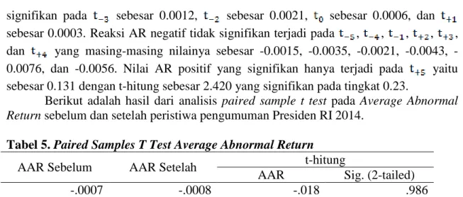 Tabel 5. Paired Samples T Test Average Abnormal Return 