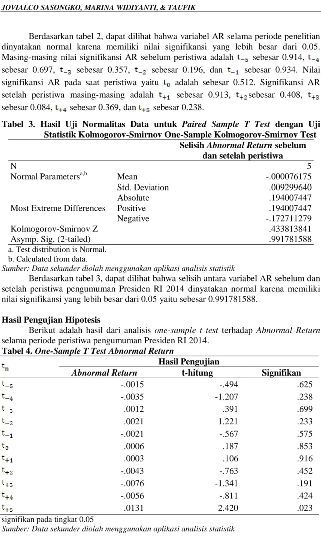 Tabel  3.  Hasil  Uji  Normalitas  Data  untuk  Paired  Sample  T  Test  dengan  Uji  Statistik Kolmogorov-Smirnov One-Sample Kolmogorov-Smirnov Test 