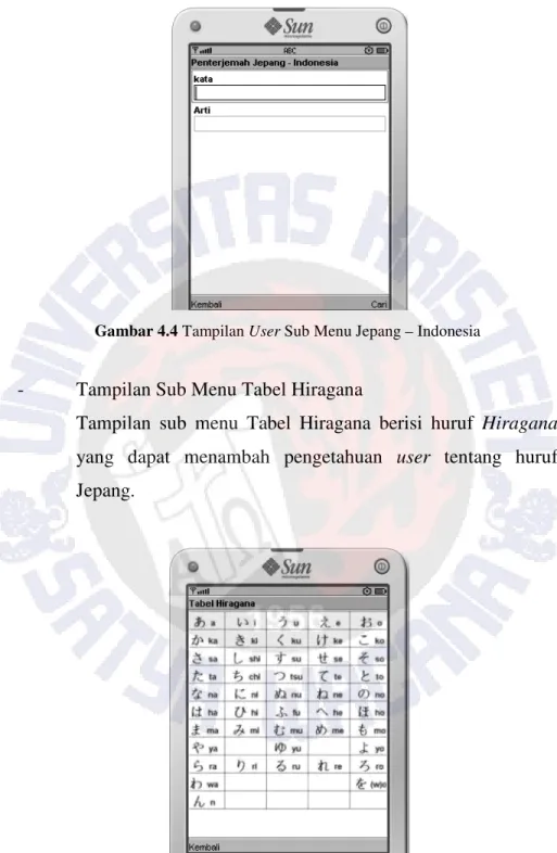 Gambar 4.4 Tampilan User