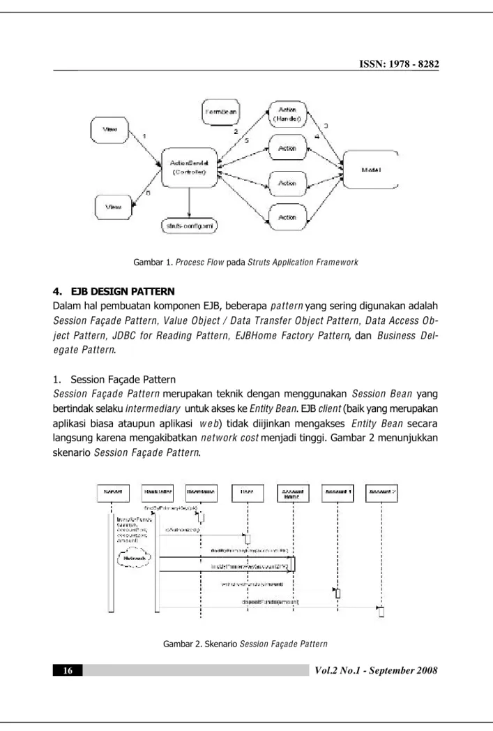 Gambar 1. Procesc Flow pada Struts Application Framework