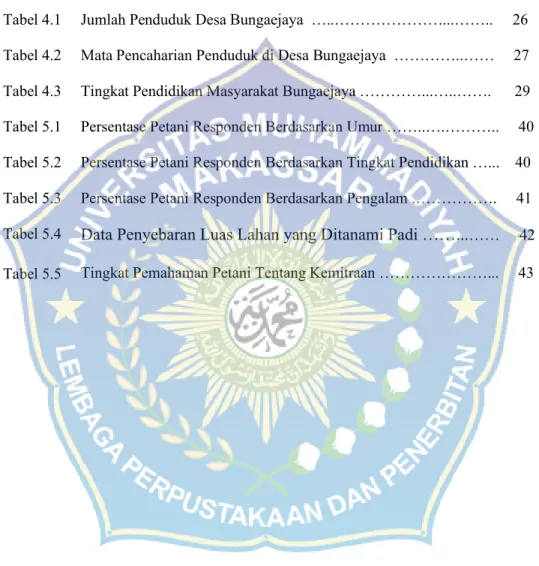 Tabel                                 Judul                                                        Halaman