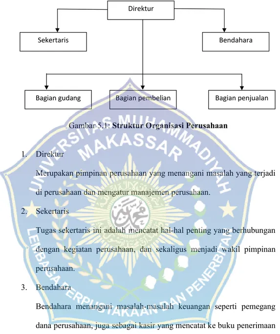Gambar 5.1: Struktur Organisasi Perusahaan