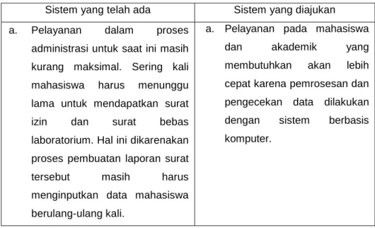 Tabel 3.6 Analisis layanan 