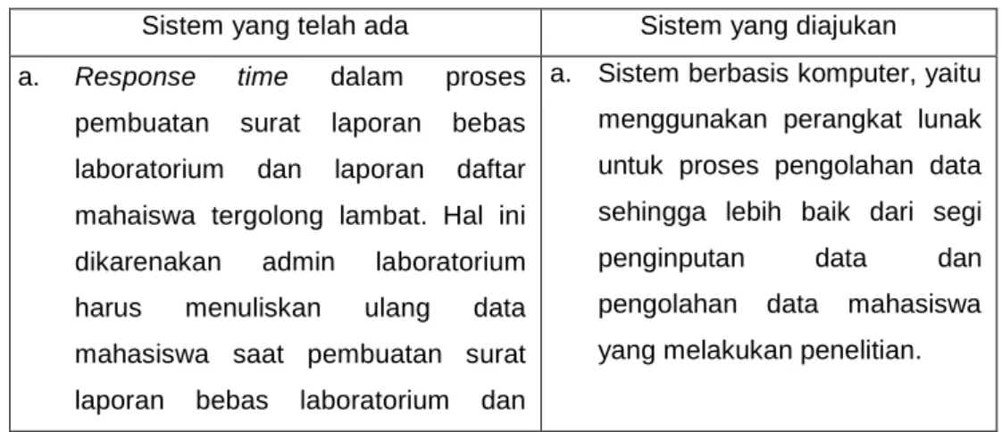 Tabel 3.1 Analisis kerja 