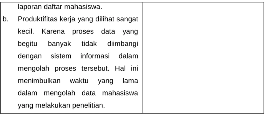 Tabel 3.2 Analisis informasi 