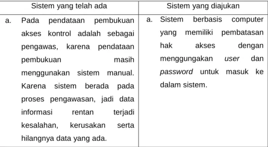 Tabel 3.4 Analisis kontrol 