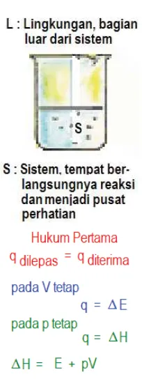 Gambar 10.22. Sistem dan 