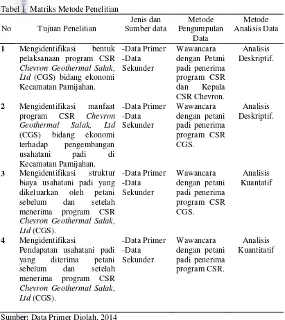 Tabel 1  Matriks Metode Penelitian 