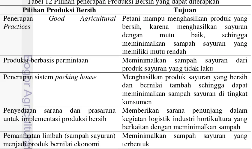 Tabel 12 Pilihan penerapan Produksi Bersih yang dapat diterapkan 