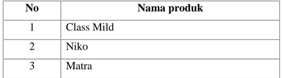 Tabel  I.I  :  Jenis-Jenis  Produk  yang  dijual  PT.  Delta  Internusa Pekanbaru tahun 2012