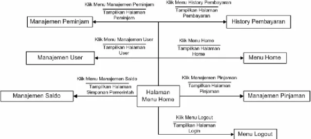 Gambar 1-9 – STD Home Admin 