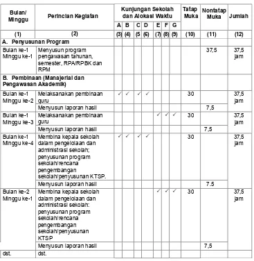 Tabel 2.2 Contoh Pengaturan Distribusi Beban Kerja Pengawas, SMP, SMA, dan SMK Jabatan Pengawas Madya dengan Tujuh Sekolah Binaan  