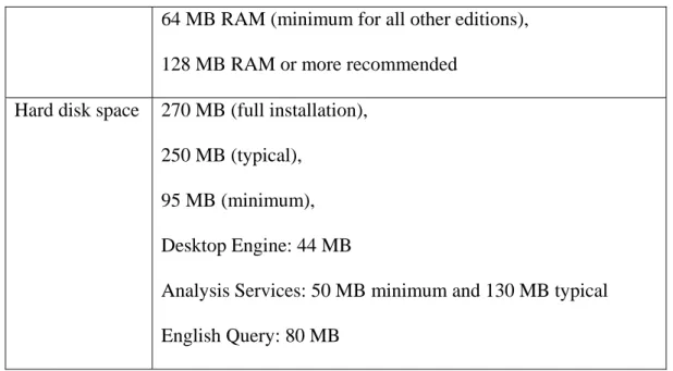 Tabel 4.34  Kebutuhan Hardware dari Oracle 9i Database 