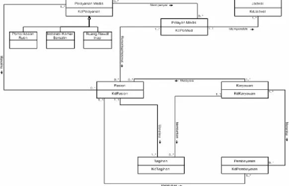 Gambar 4.3 Enhanced Entity Relationship Diagram (EERD) 