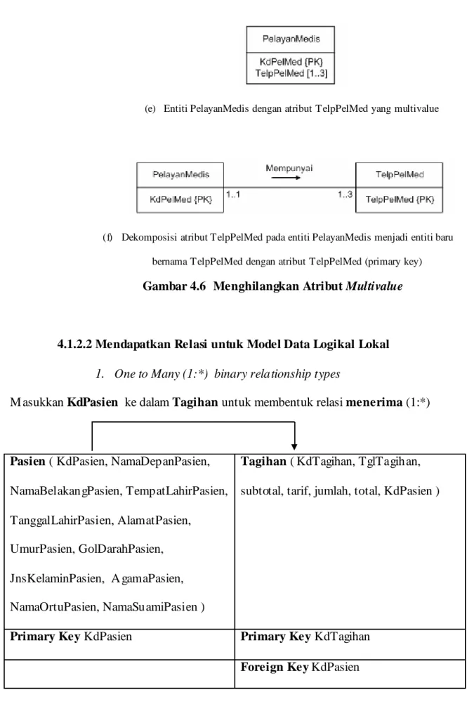 Gambar 4.6  Menghilangkan Atribut Multivalue 
