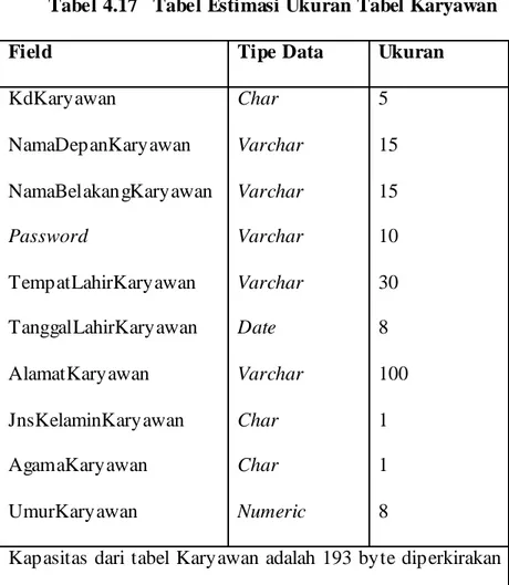 Tabel 4.17   Tabel Estimasi Ukuran Tabel Karyawan 