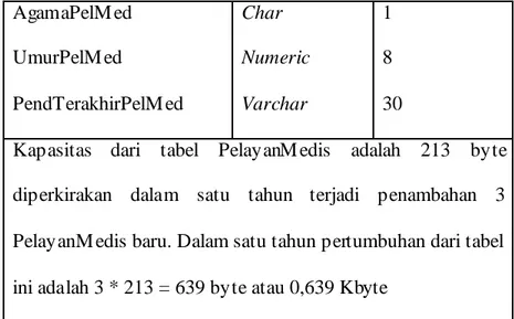 Tabel 4.21   Tabel Estimasi Ukuran Tabel PemeriksaanRutin 