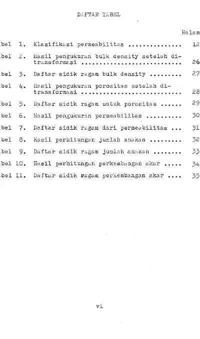 Tabel 1 . ............... K l a s i f i k a s i  permeabilitas . 