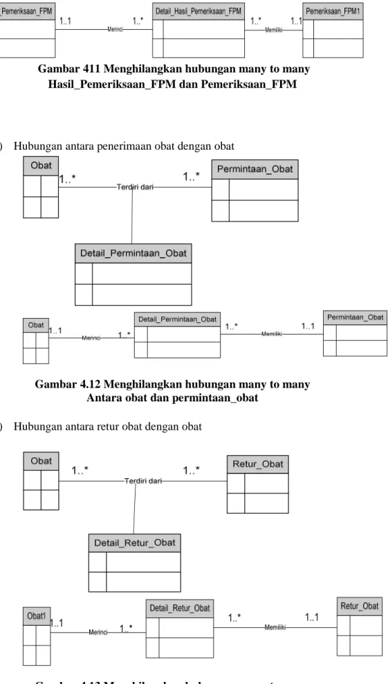 Gambar 4.12 Menghilangkan hubungan many to many   Antara obat dan permintaan_obat 