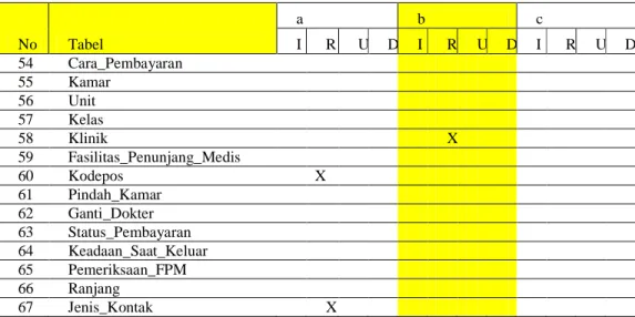 Tabel 1  Matriks Operasi dan Transaksi 