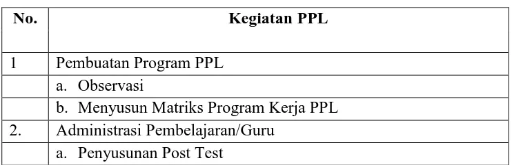 Table 6. Rumusan program kegiatan PPL 