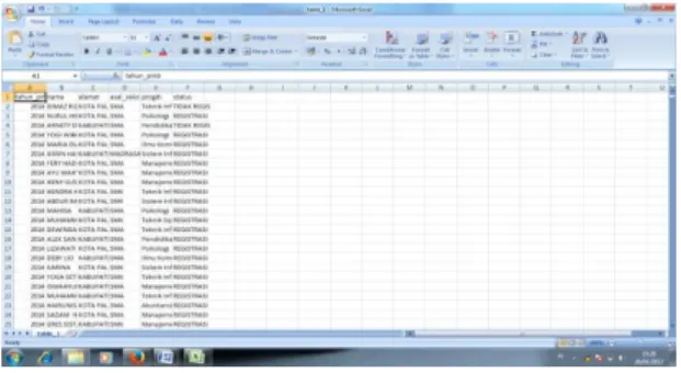 Gambar 3.15. Data SET Format CSV  3.  HASIL DAN PEMBAHASAN 