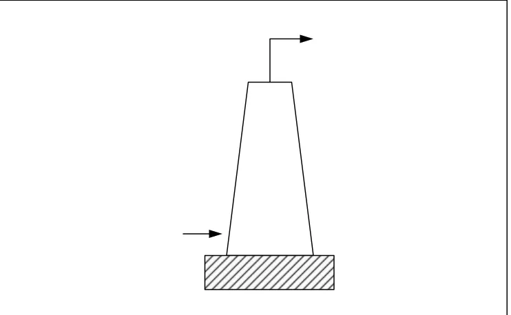 Gambar 4.5: Chimney or Stack