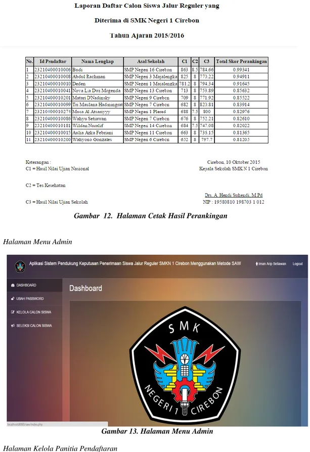 Gambar 13. Halaman Menu Admin  H. Halaman Kelola Panitia Pendaftaran   